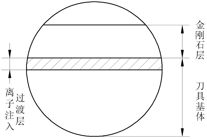 Hard alloy cutter with diamond coating and preparation method thereof