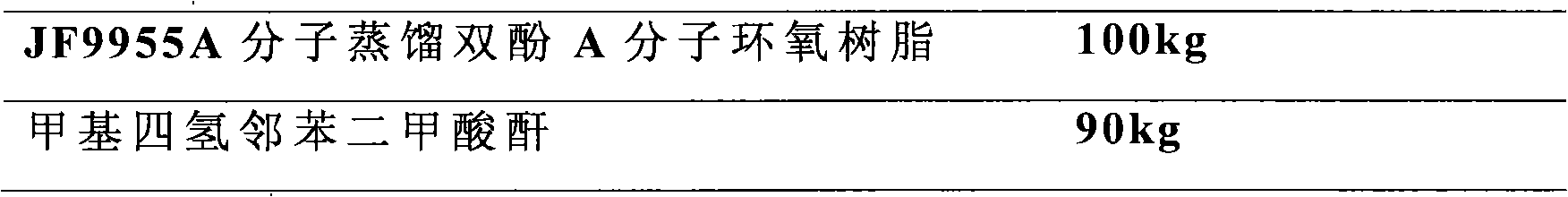 Heat-resistant epoxy anhydride resin suitable for vacuum pressure impregnation (VPI) and preparing method and application thereof