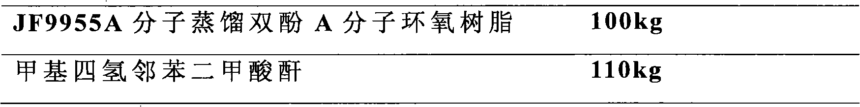 Heat-resistant epoxy anhydride resin suitable for vacuum pressure impregnation (VPI) and preparing method and application thereof