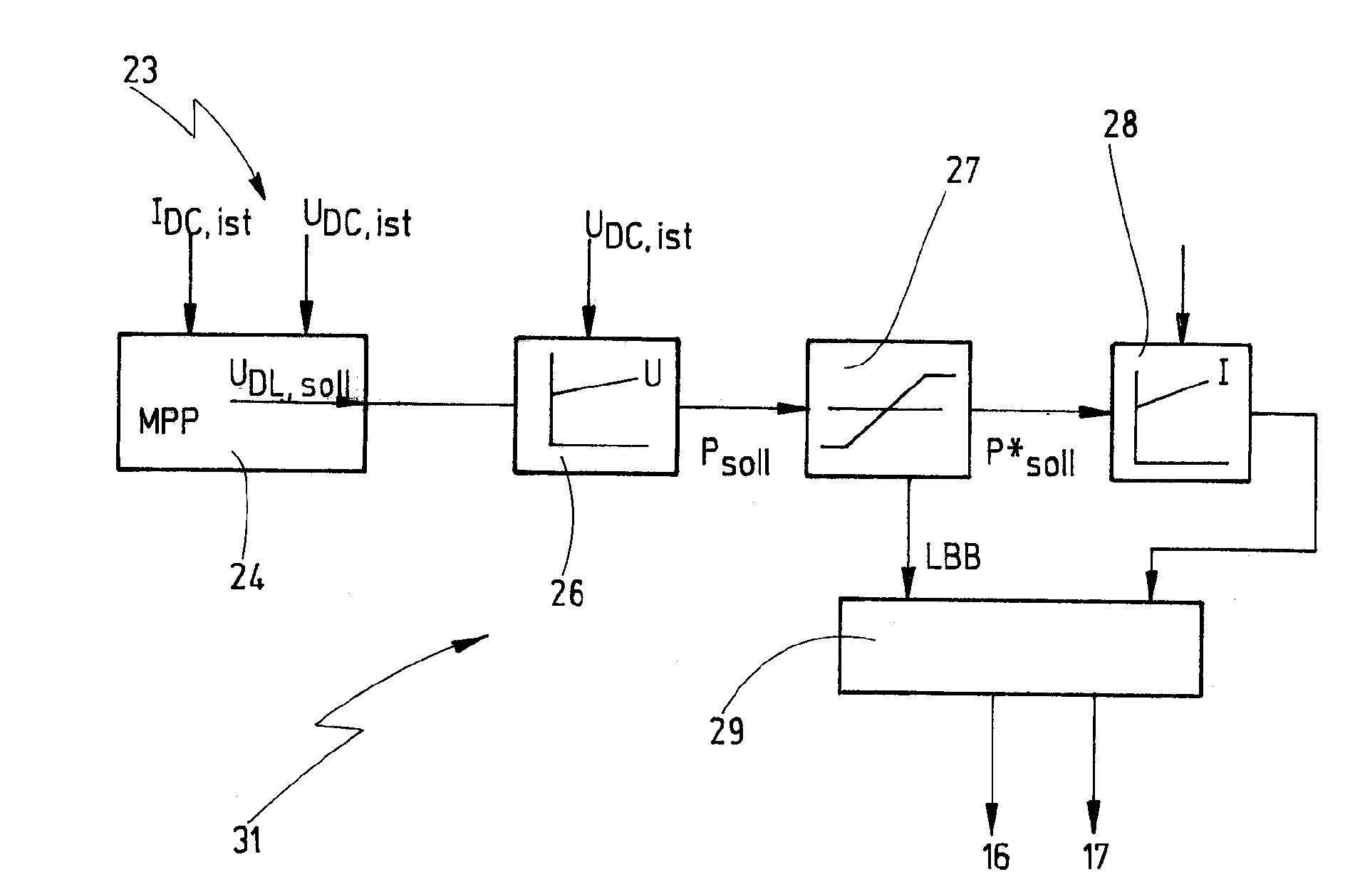 Solar inverter for an extended insolation value range and operating method