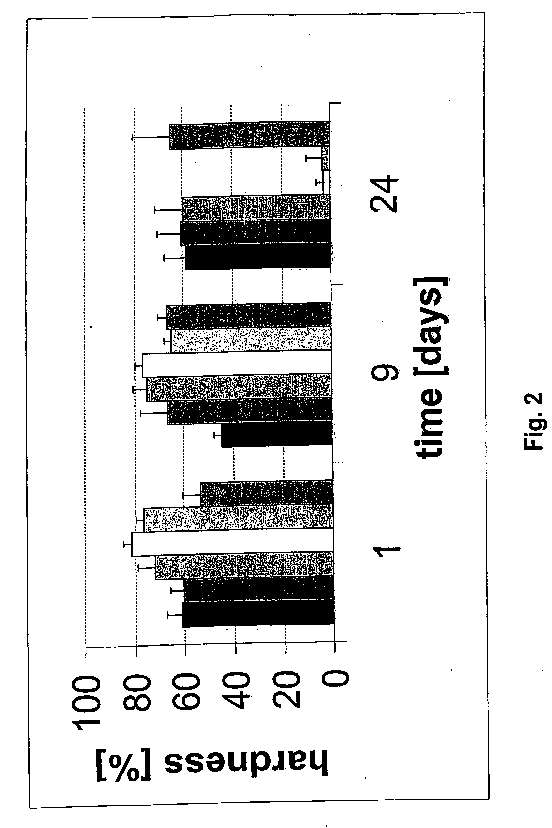 In situ hardening paste, its manufacturing and use