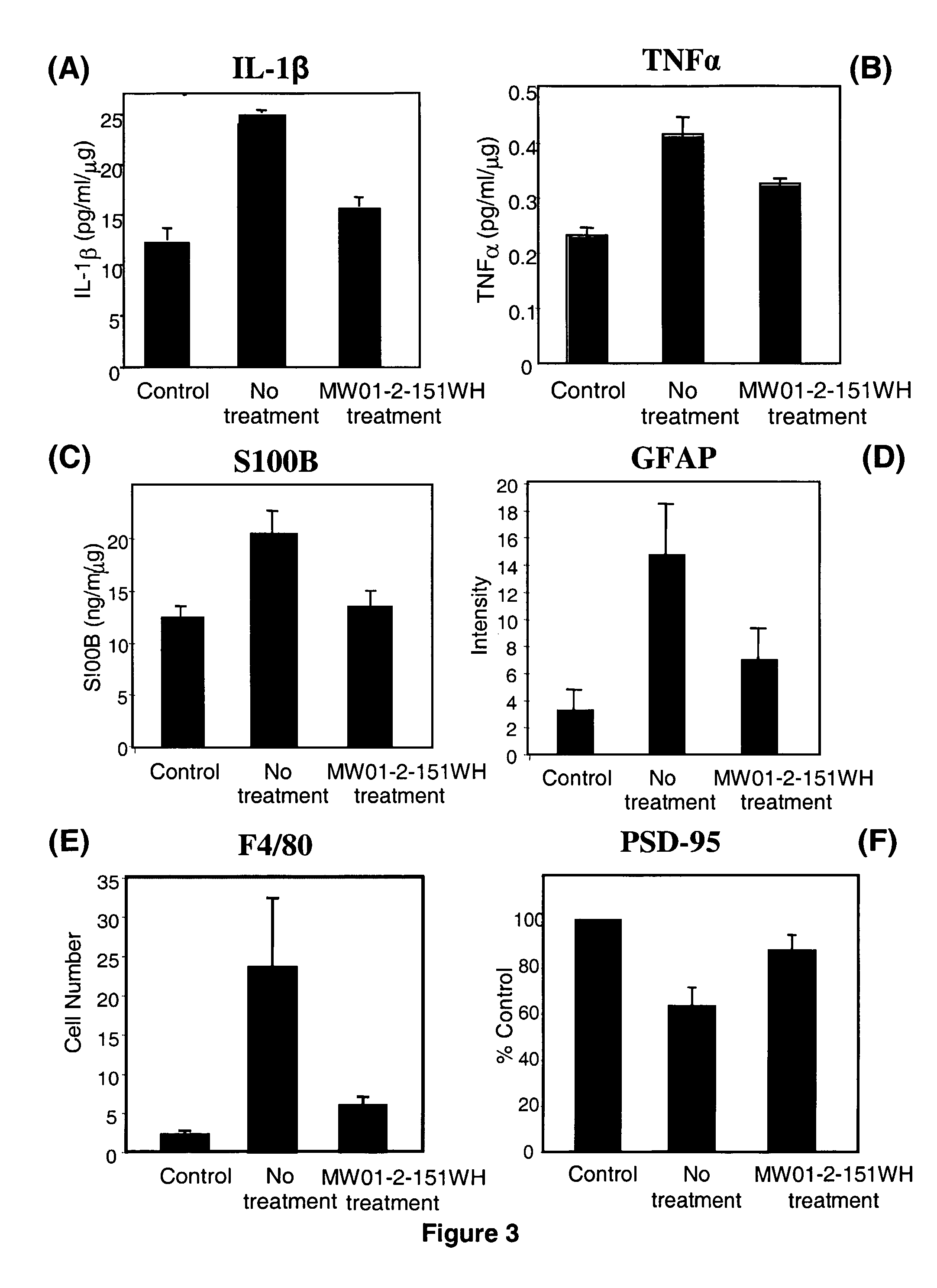 Pyridazine compounds and methods