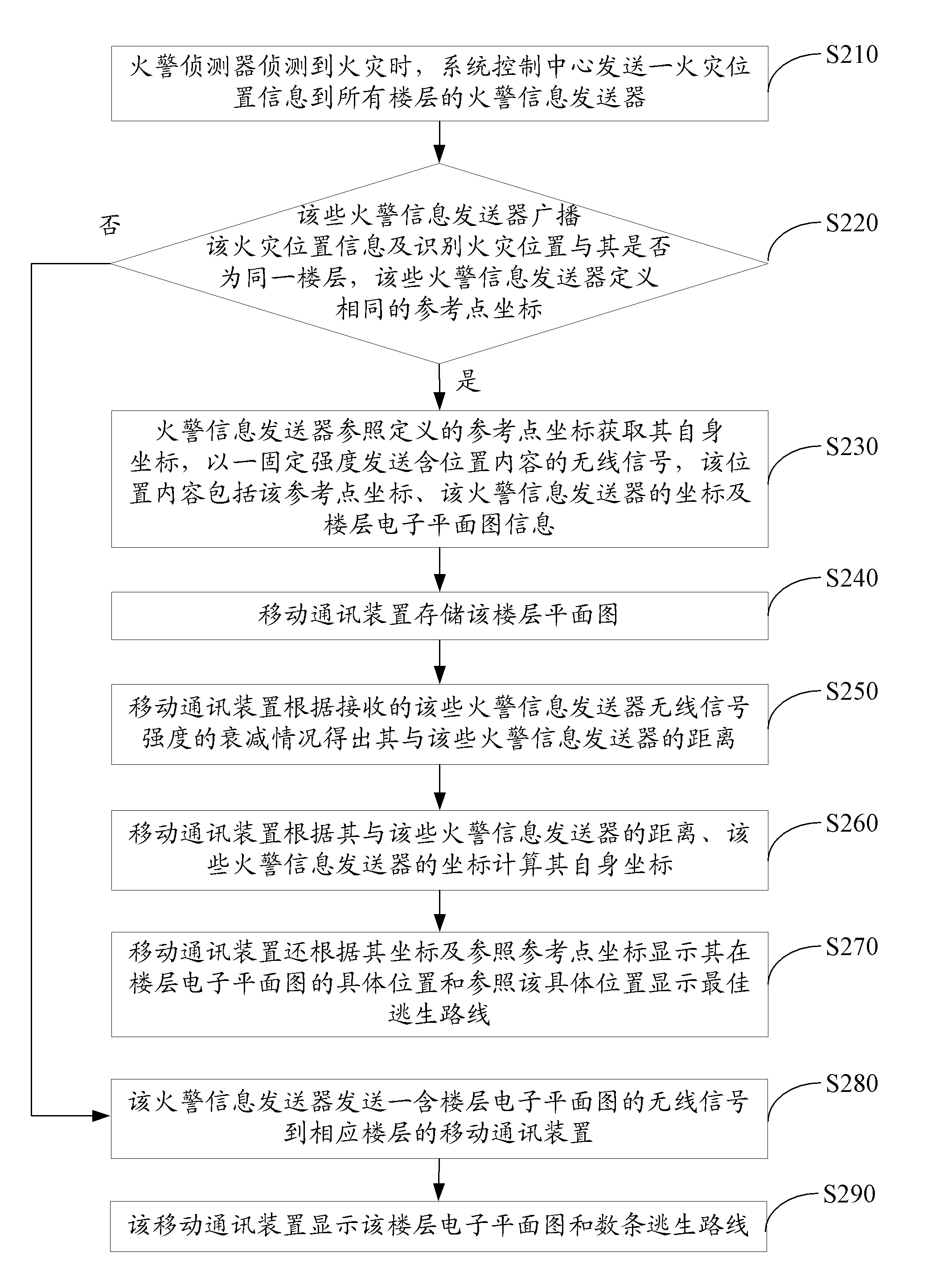 Fire escape guiding system and method