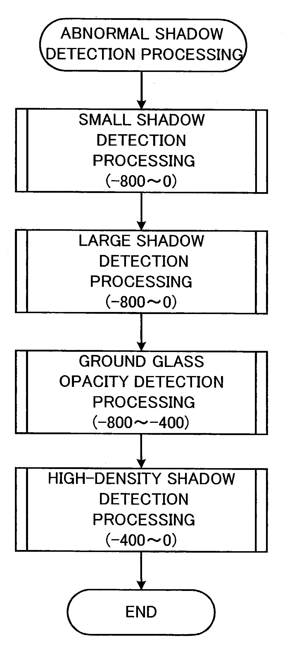 Image diagnosis supporting device