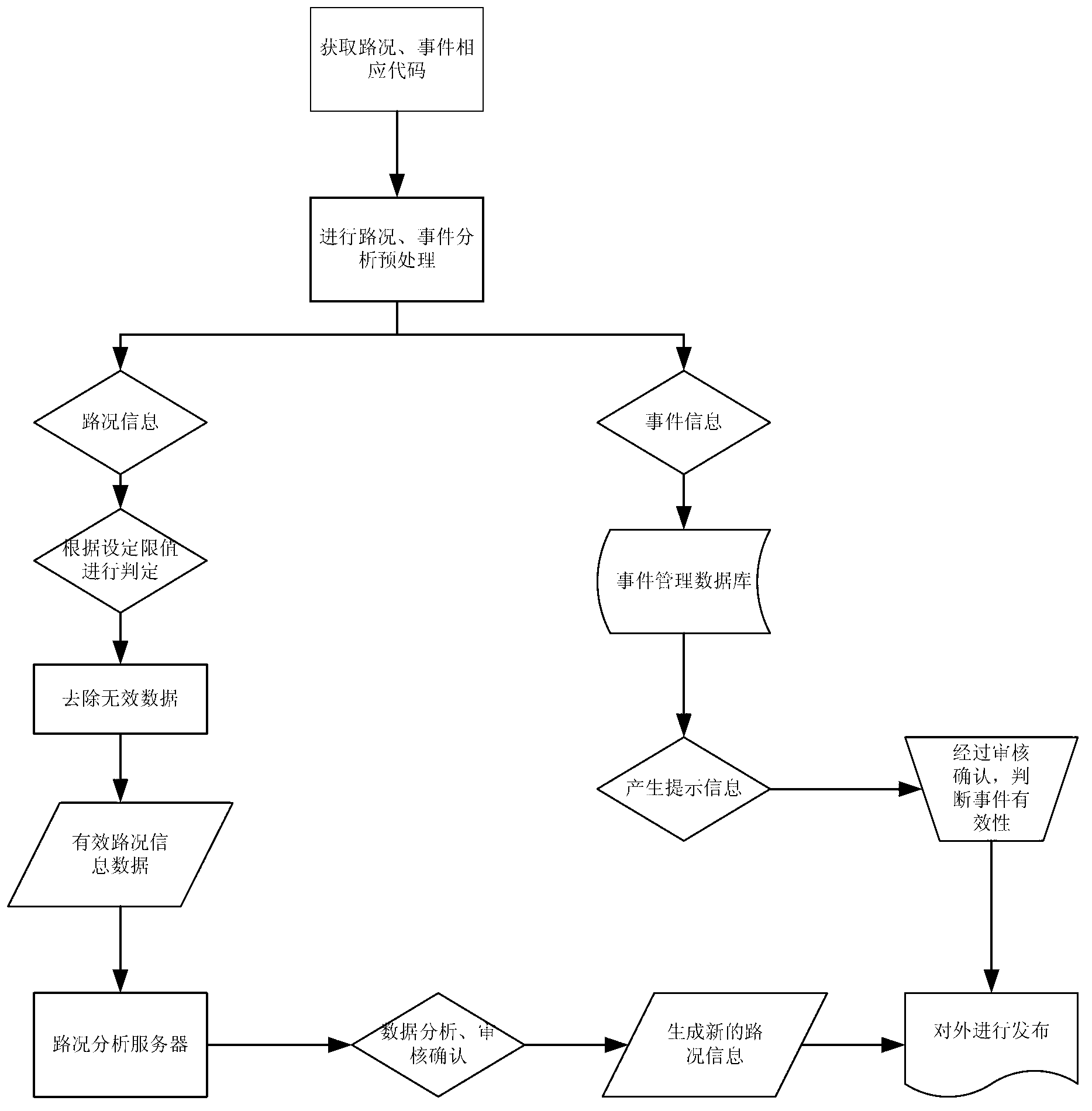 Subjective assessment and information interaction method for road conditions