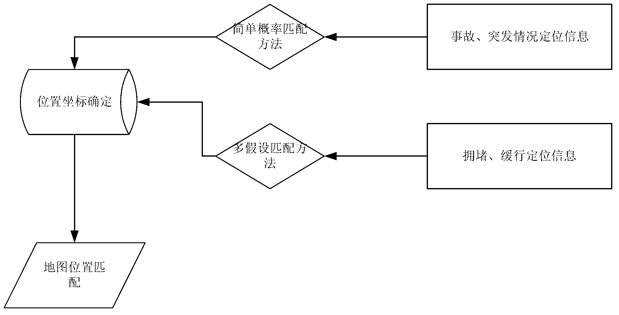 Subjective assessment and information interaction method for road conditions