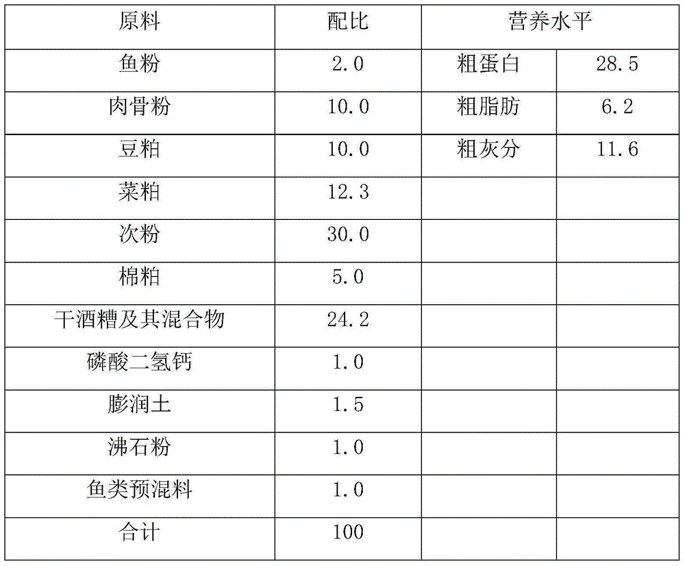 Preparation method of lipid-lowering corbicula fluminea shell powder compound feed