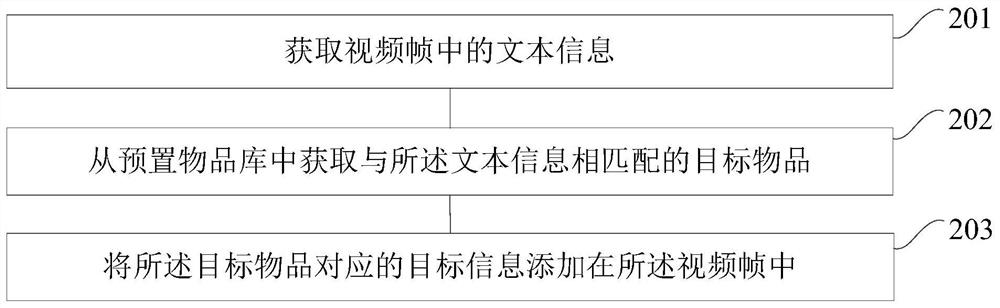 Video processing method and device, device for video processing