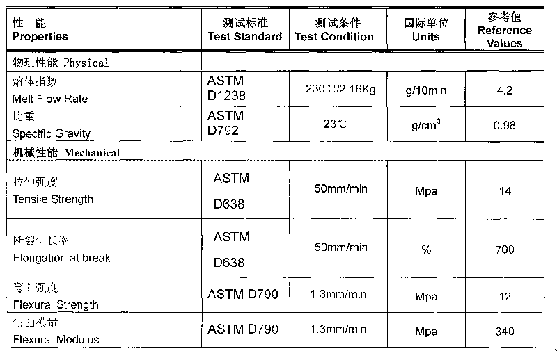 Anti-folding stress whitening resistant polypropylene (PP) material and preparation method thereof