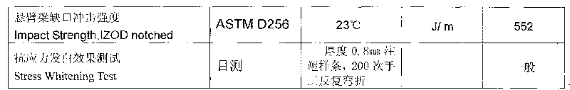 Anti-folding stress whitening resistant polypropylene (PP) material and preparation method thereof