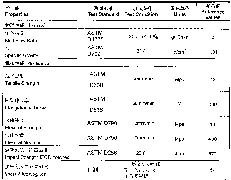 Anti-folding stress whitening resistant polypropylene (PP) material and preparation method thereof