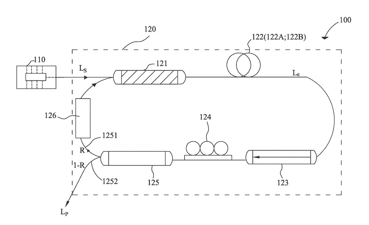 Passively q-switched fiber laser system and method for fabricating a saturable absorber of the system