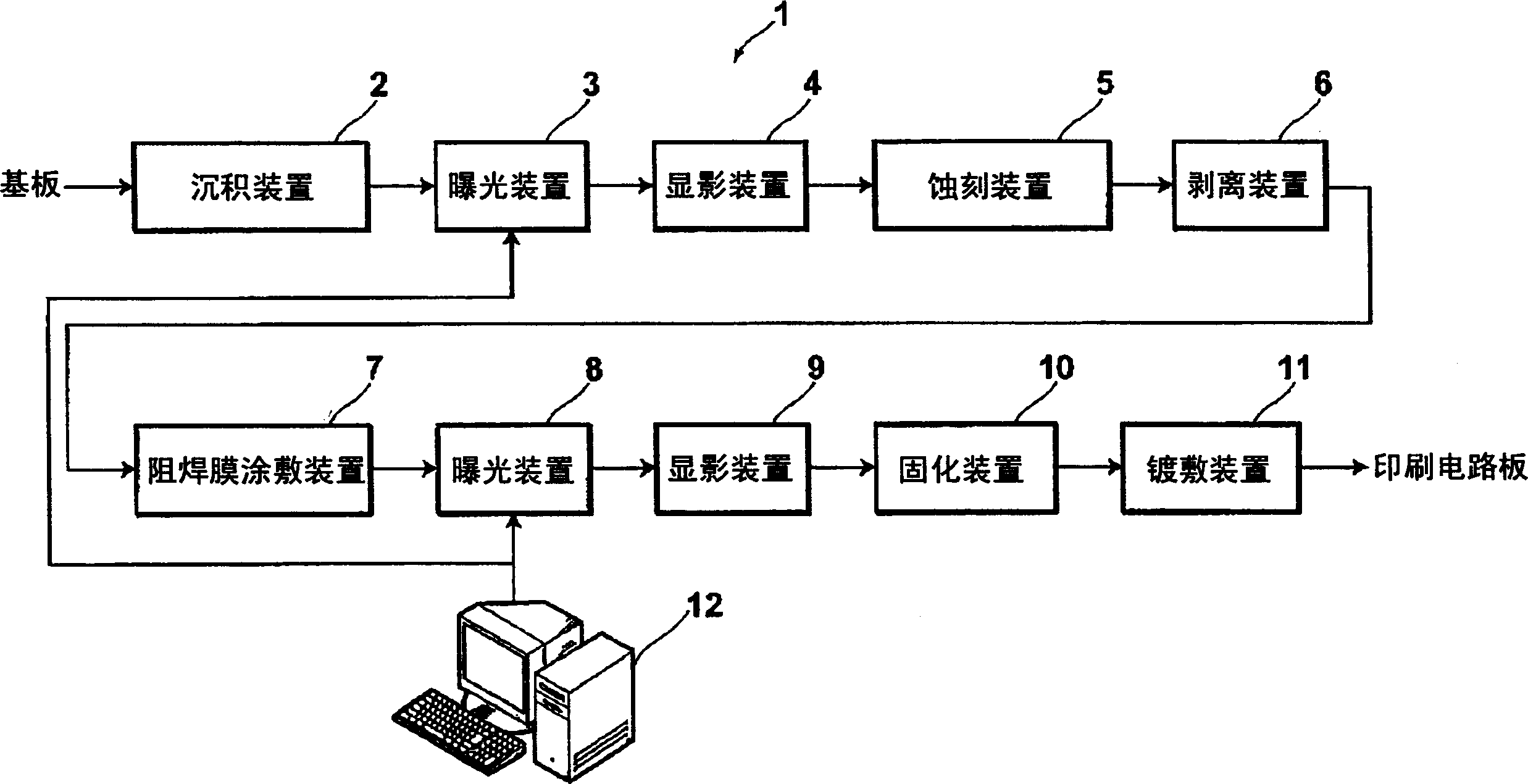 Exposure method and apparatus