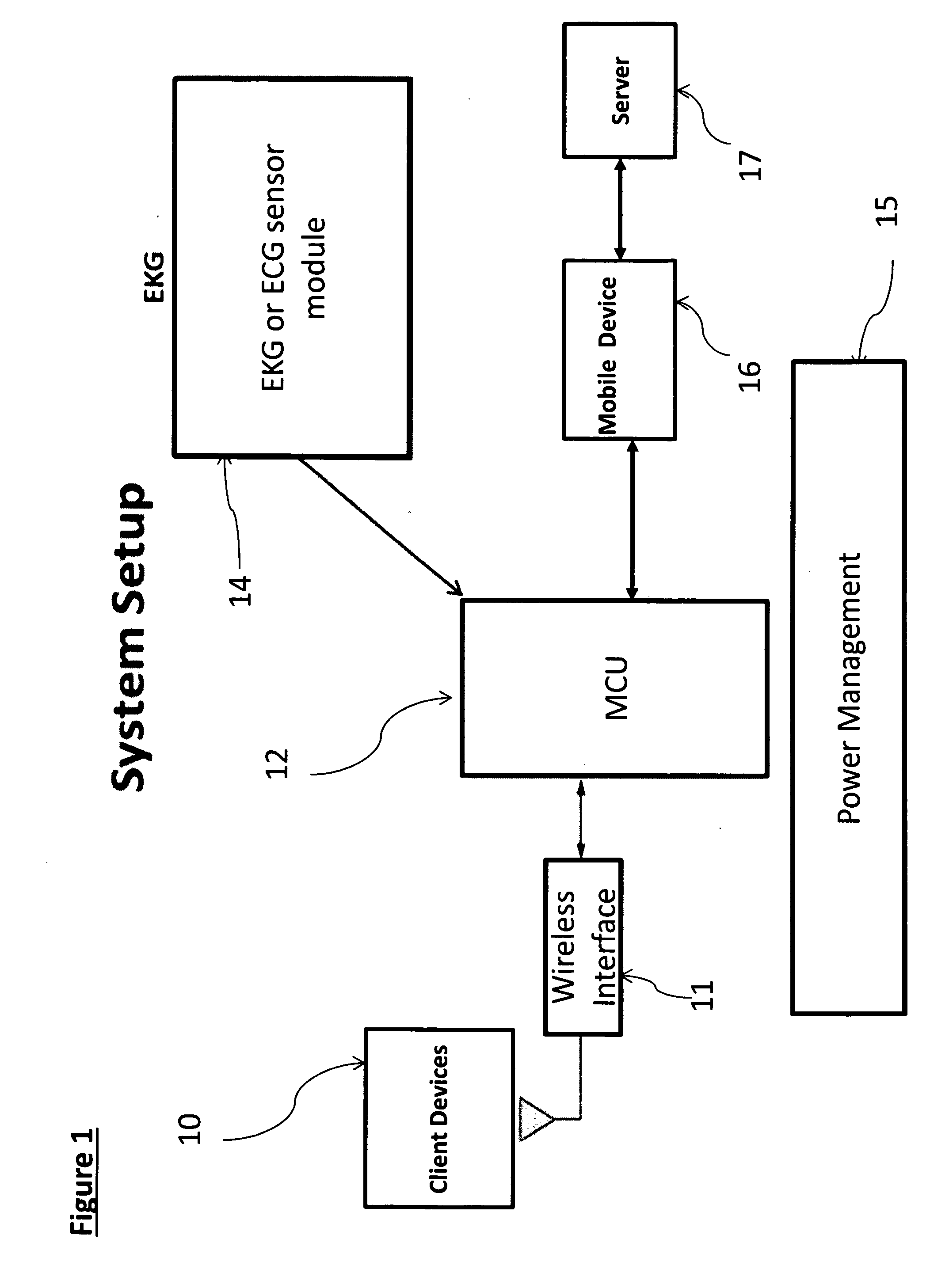 Wearable heart failure monitor patch