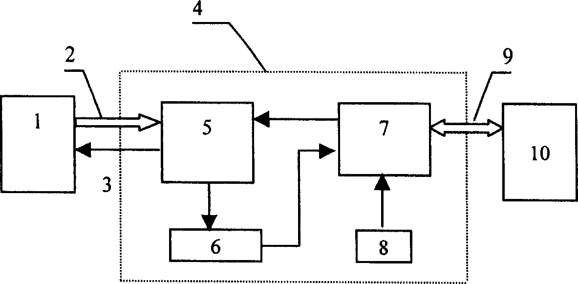 A real-time acquisition system for digital camera