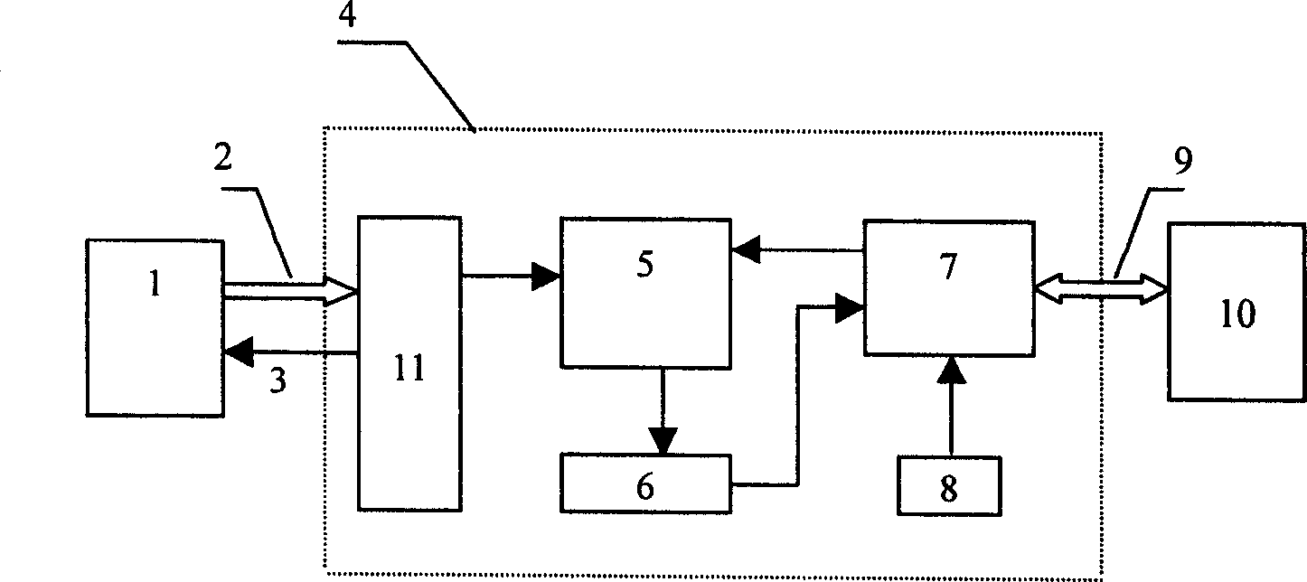 A real-time acquisition system for digital camera