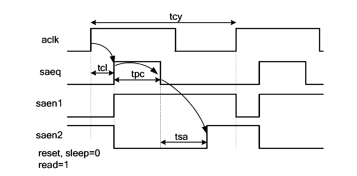 Read operation control signal generator and operating method thereof