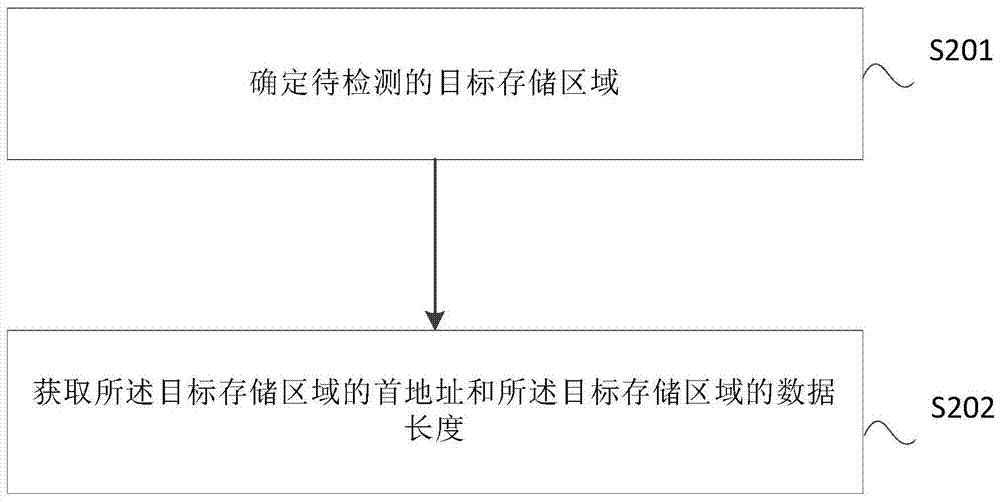 Method and system for verifying variable memory