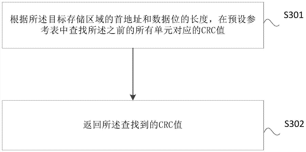 Method and system for verifying variable memory