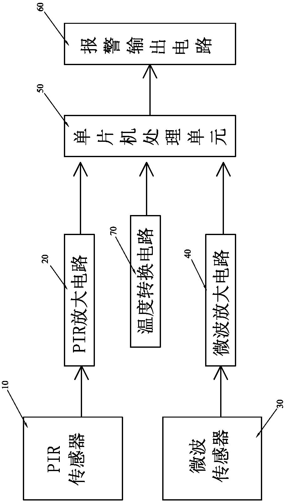 Dual-technology detector based on temperature bidirectional compensation