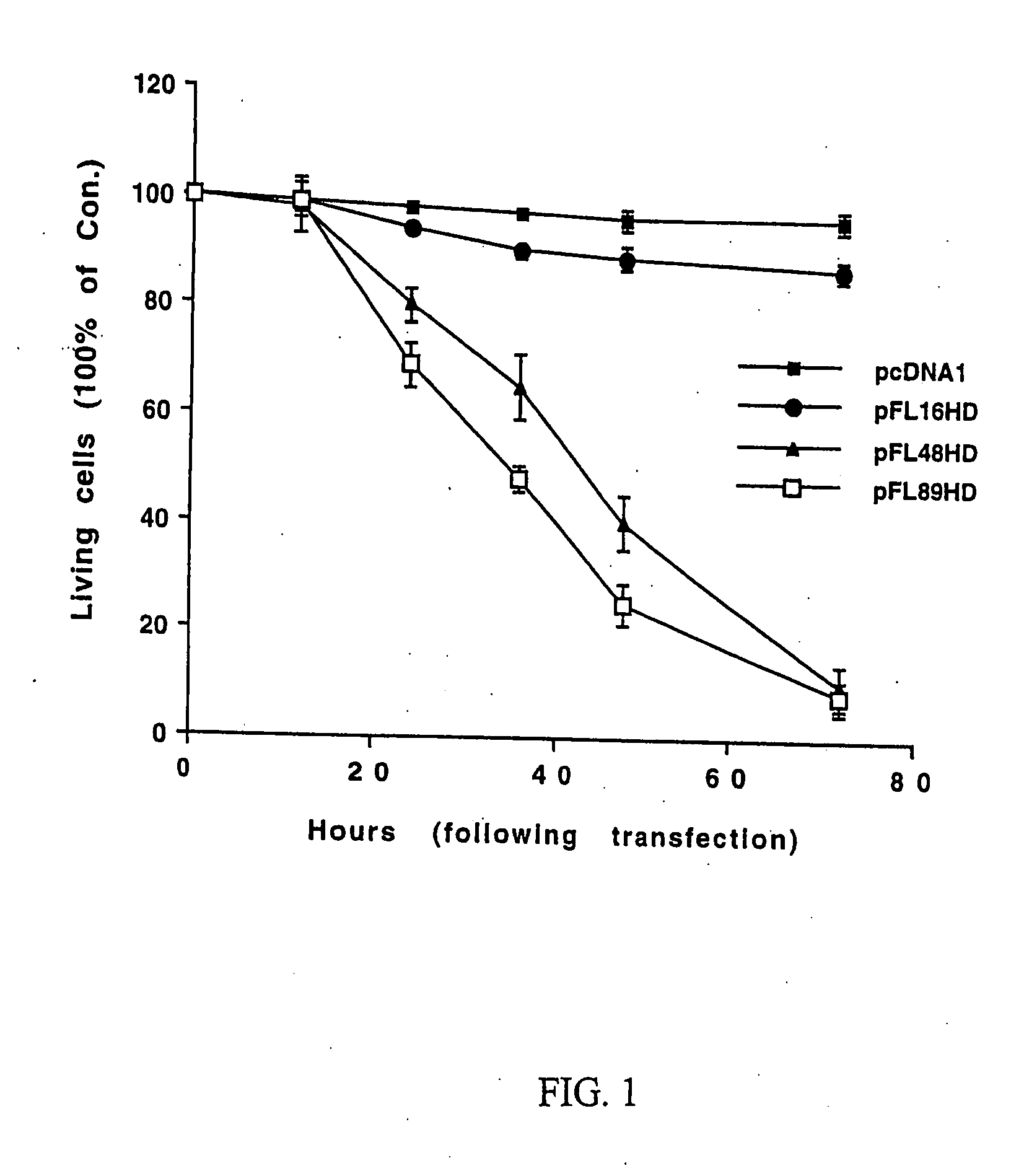 Method for identifying JNK and MLK inhibitors for treatment of neurological conditions