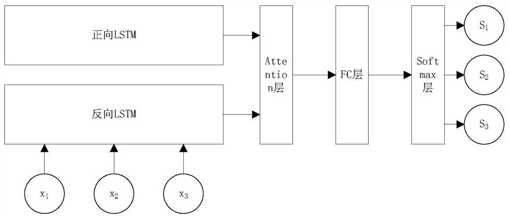 A Method for Automatically Generating Question-Answer Pairs in Chinese Notice Documents