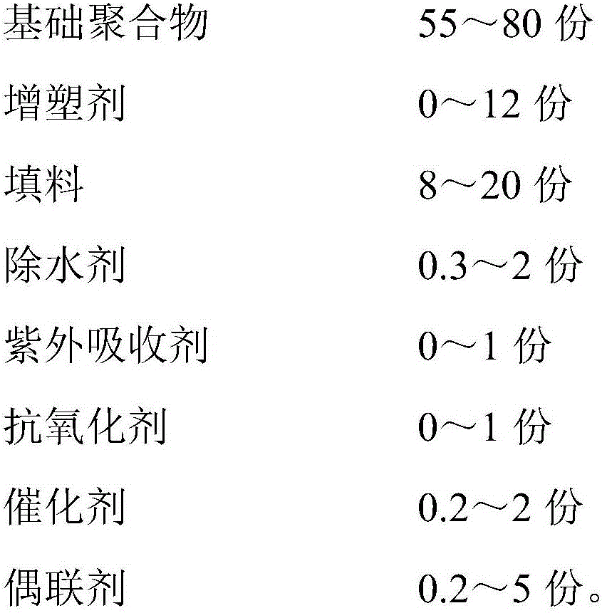 Transparent and mildew-proof silane-modified polyether sealant and preparation method thereof