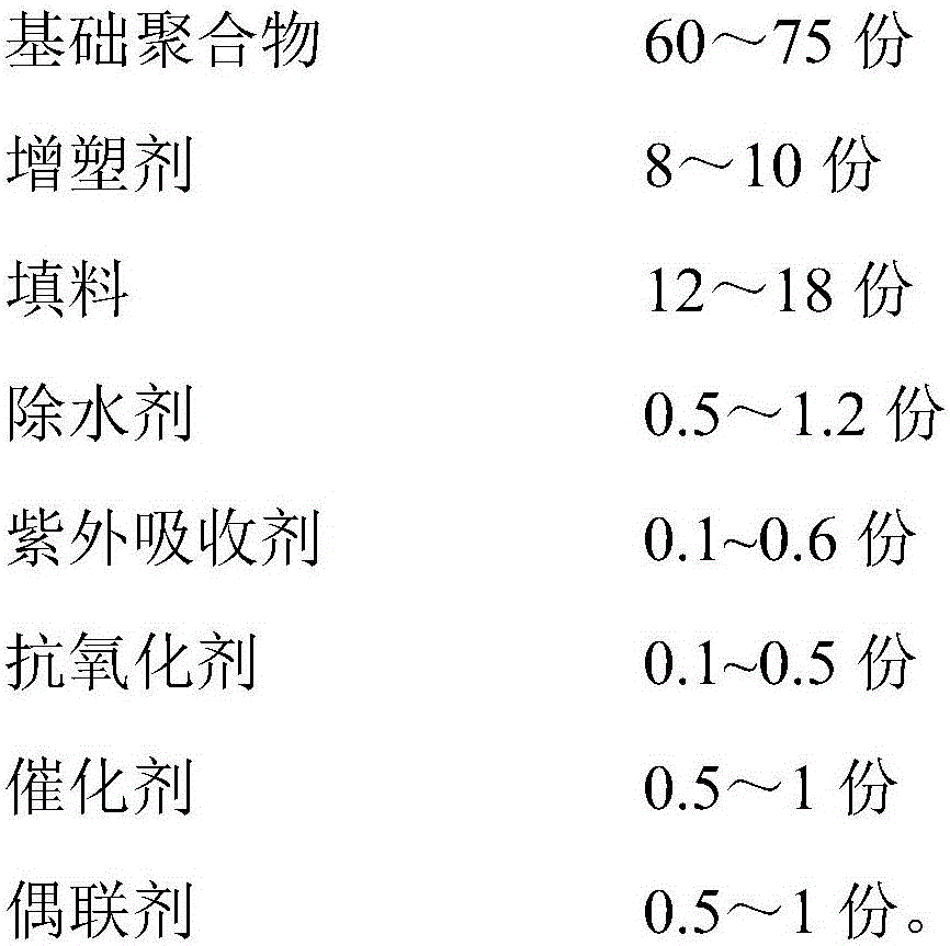 Transparent and mildew-proof silane-modified polyether sealant and preparation method thereof