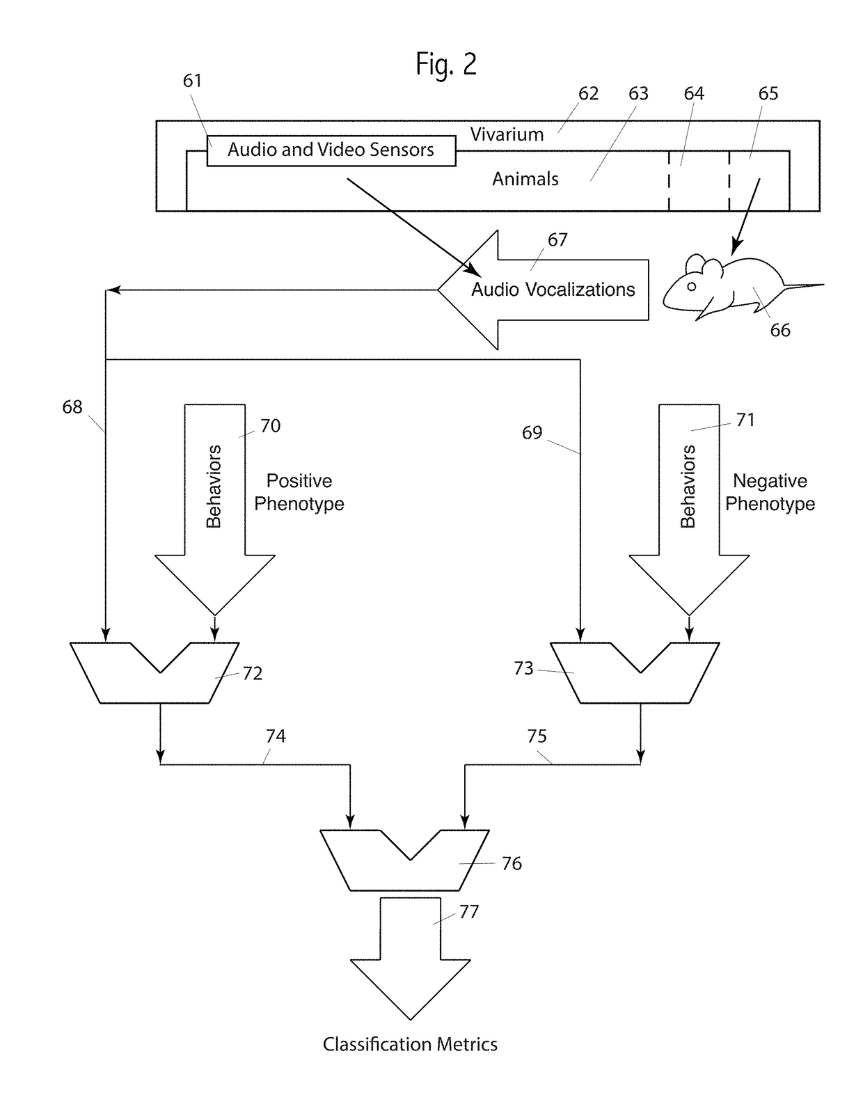 Device and method of using rodent vocalizations for automatic classification of animal behavior