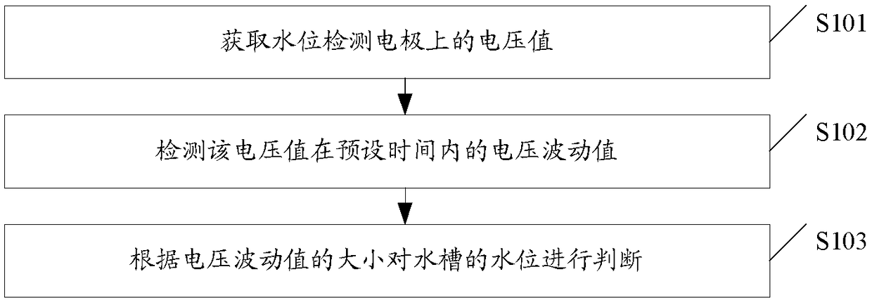 Method and device for water level detection of water tank