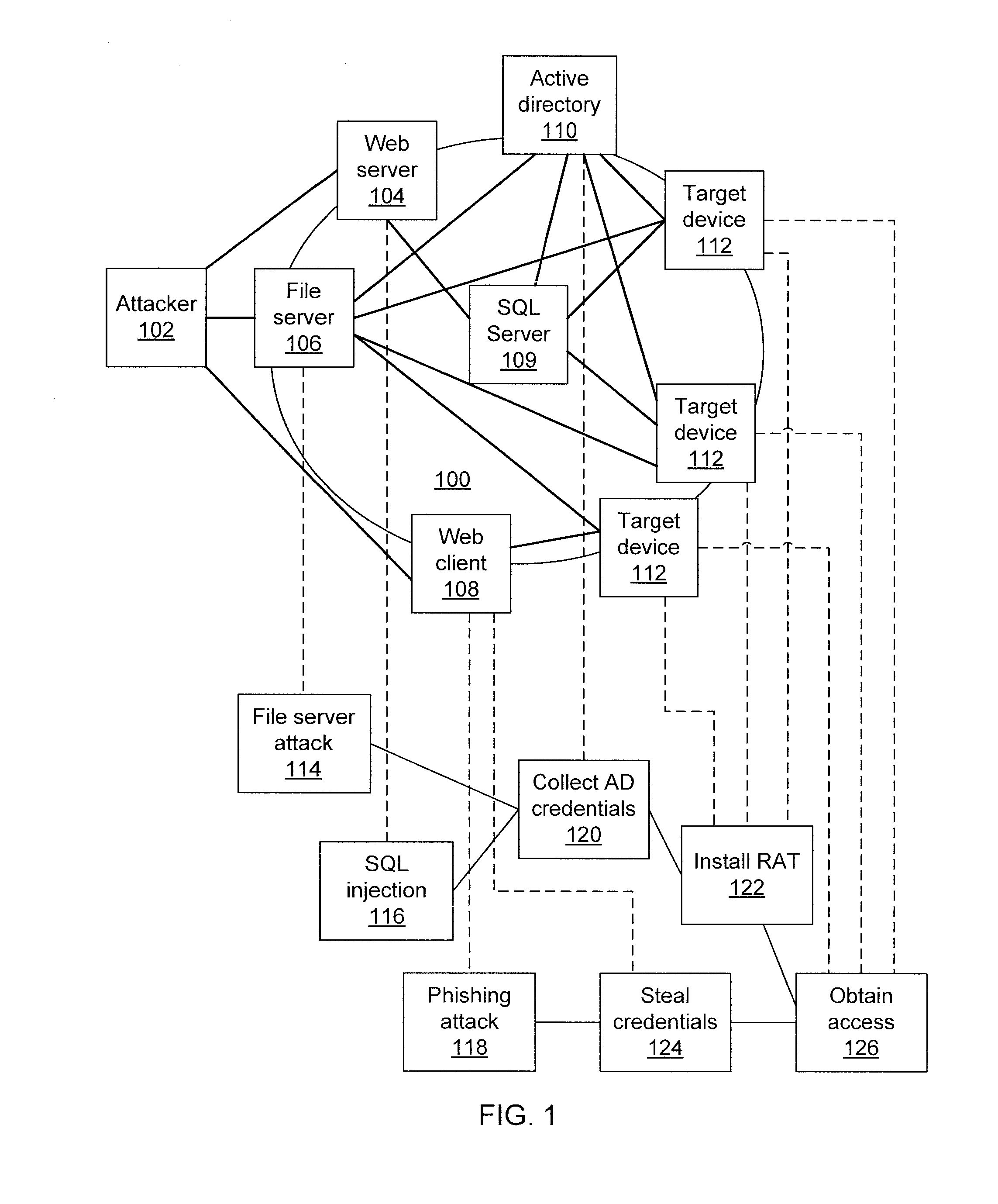 Predicting attacks based on probabilistic game-theory