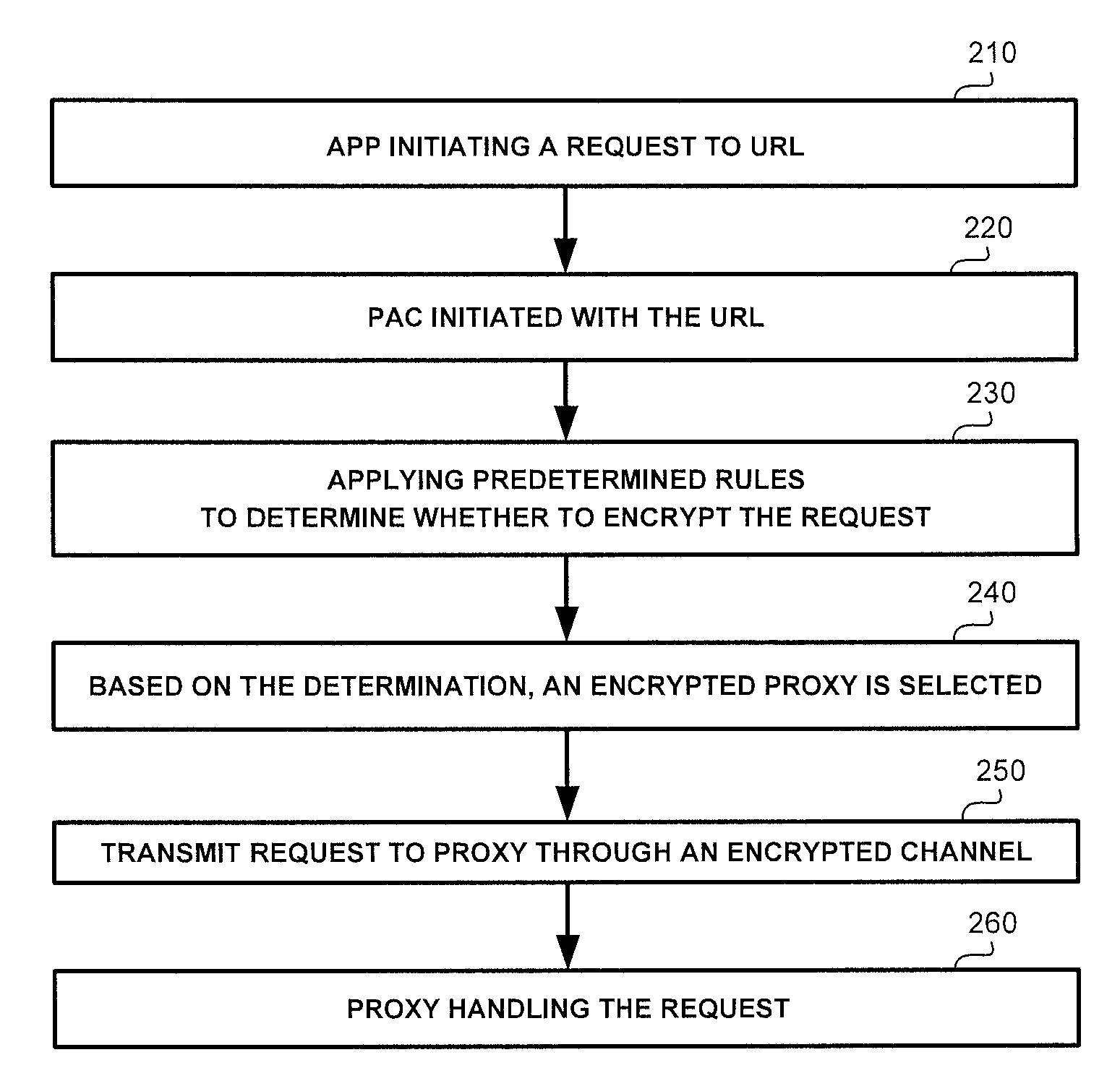 Selective encryption in mobile devices