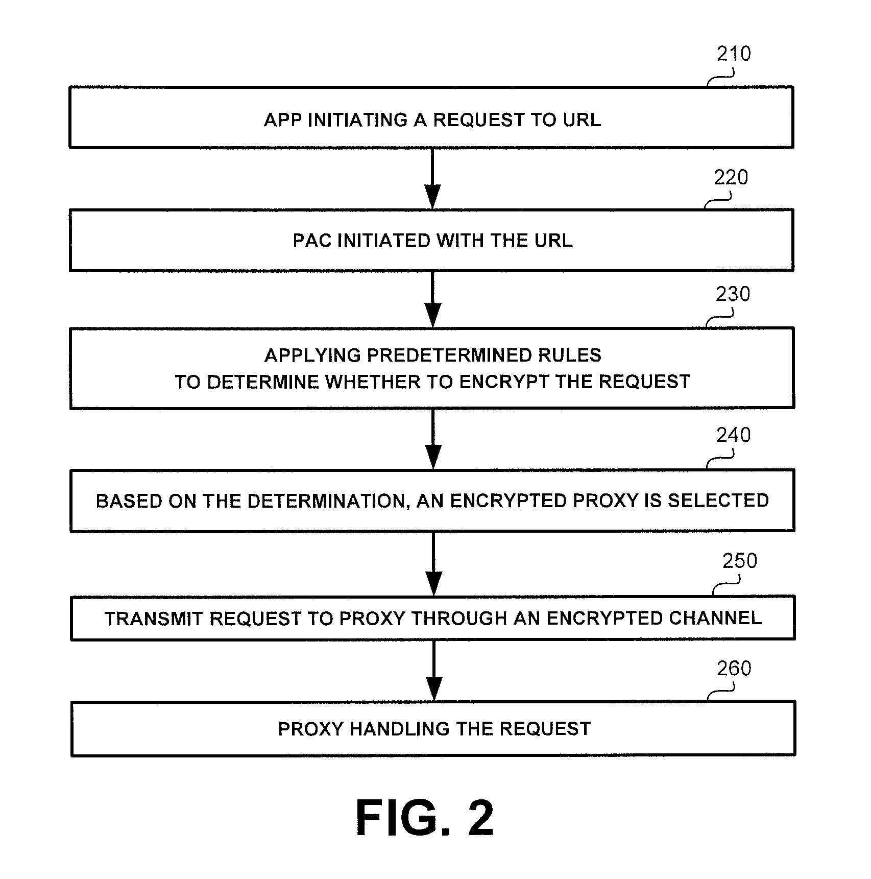 Selective encryption in mobile devices