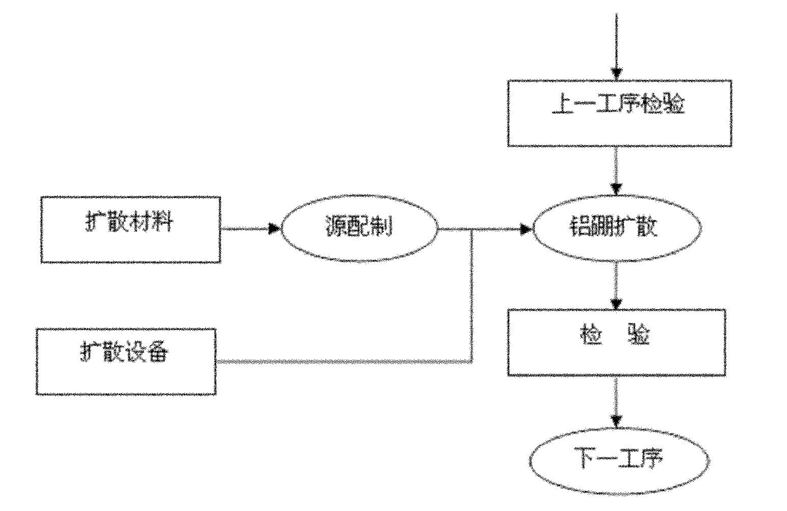 Boron-aluminum process for high-power transistor chip