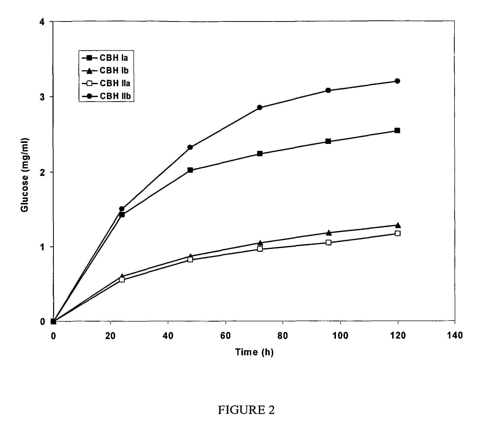 Construction of highly efficient cellulase compositions for enzymatic hydrolysis of cellulose