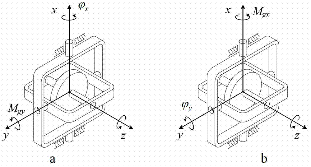 Attitude angular velocity measuring method based on magnetic-suspension inertia actuator