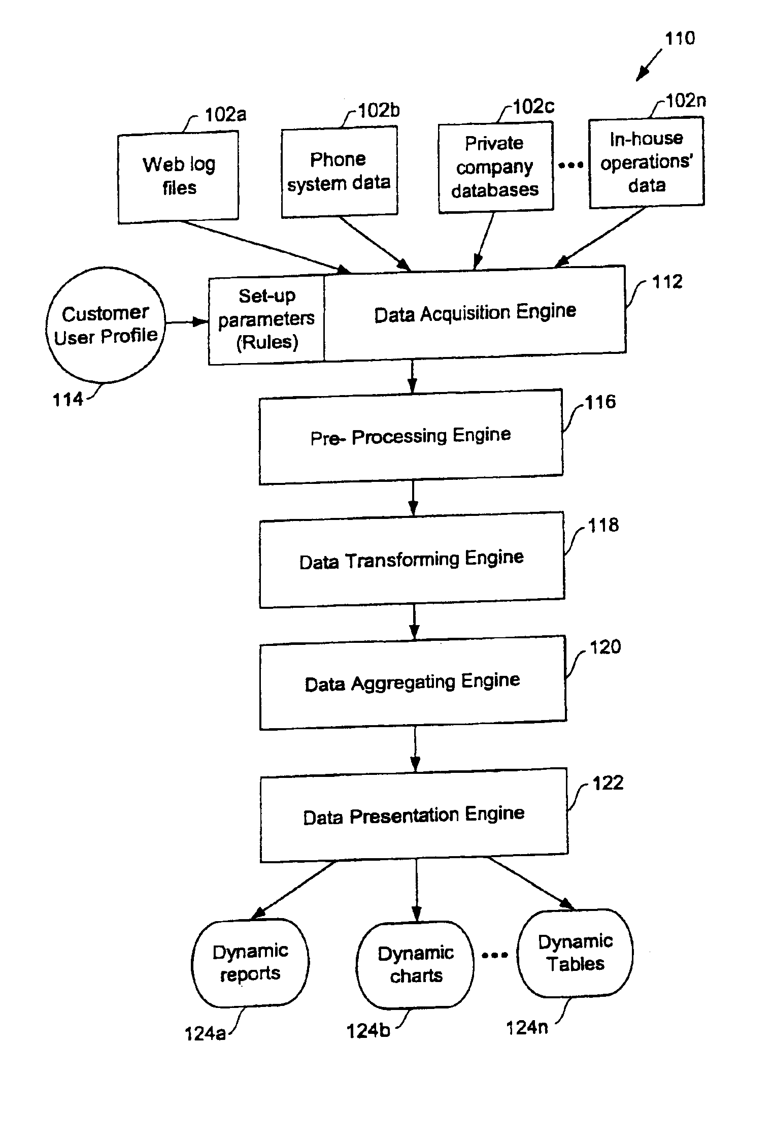 Methods for dynamically accessing, processing, and presenting data acquired from disparate data sources