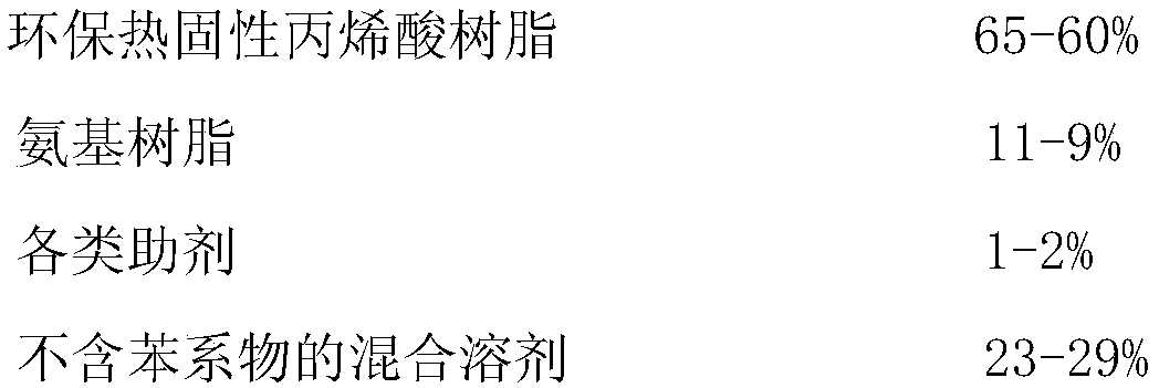 Environmental-friendly thermosetting acrylic resin and preparation method thereof