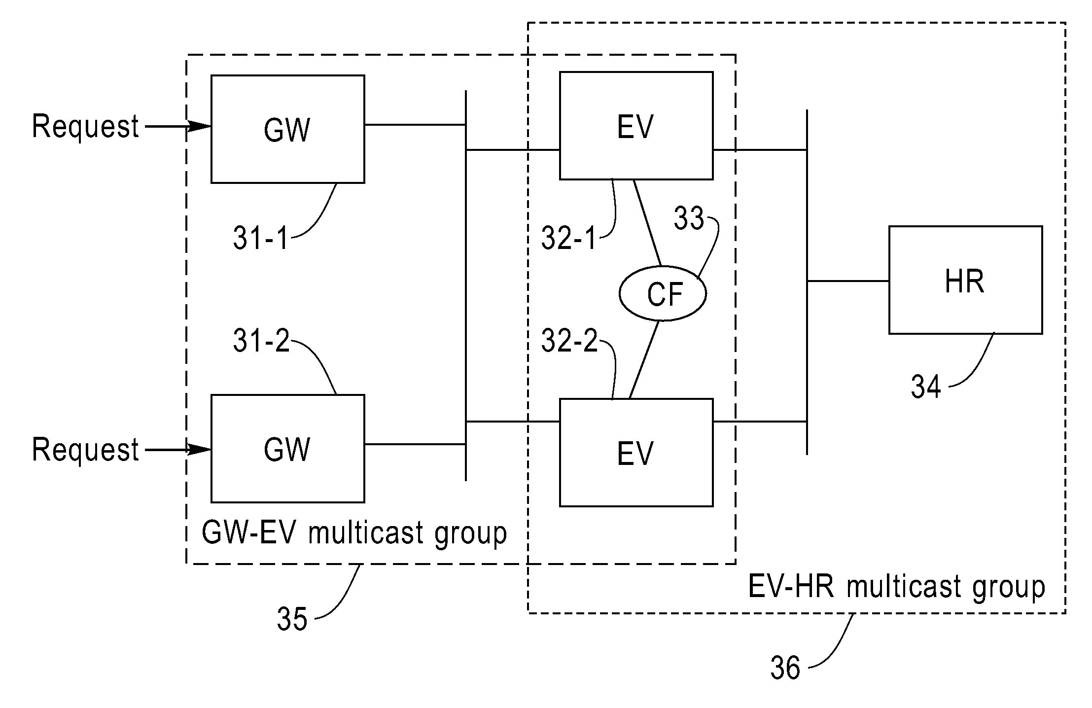 Methods and System for Highly Ordered Transaction Processing