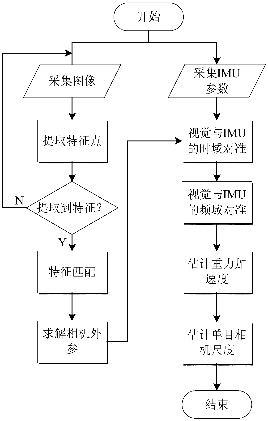 A monocular camera scale estimating method based on a quadrotor unmanned aerial vehicle (UAV)