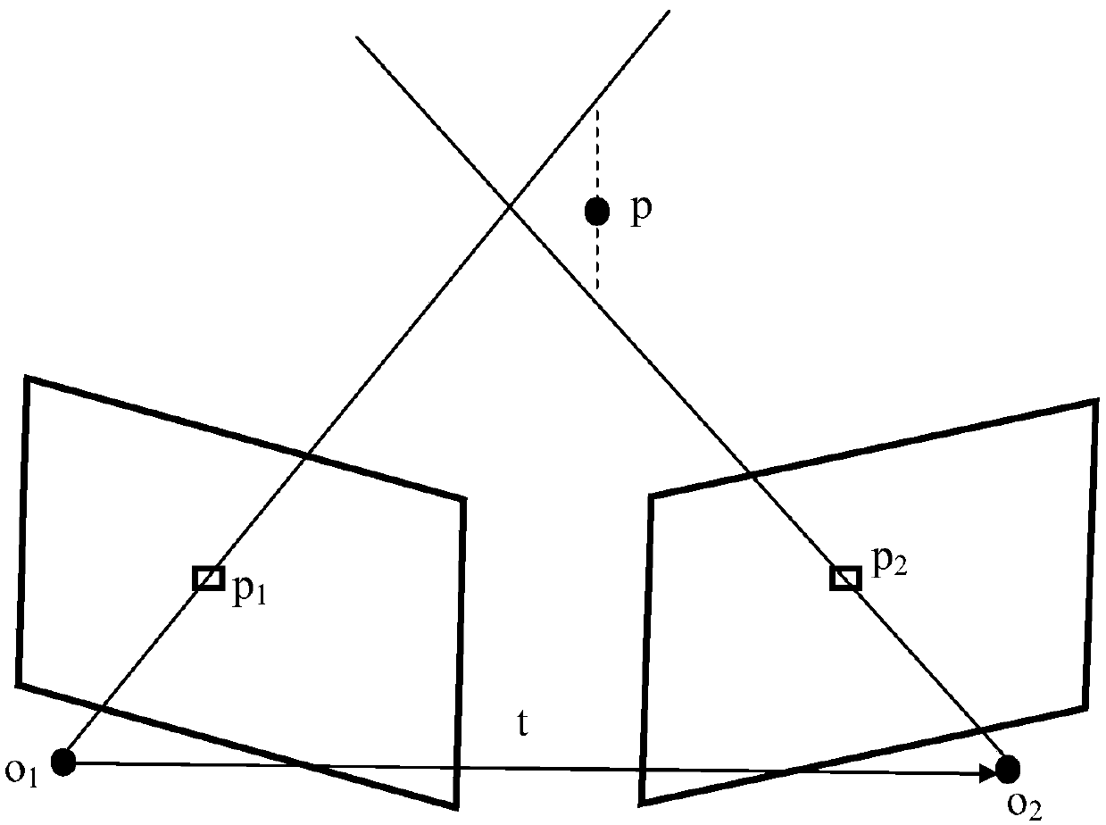 A monocular camera scale estimating method based on a quadrotor unmanned aerial vehicle (UAV)