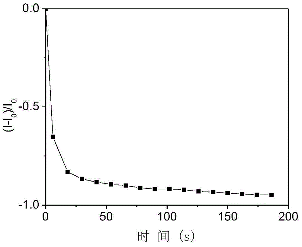 Fluorescent reagent for detecting trace carbon dioxide and preparation method thereof