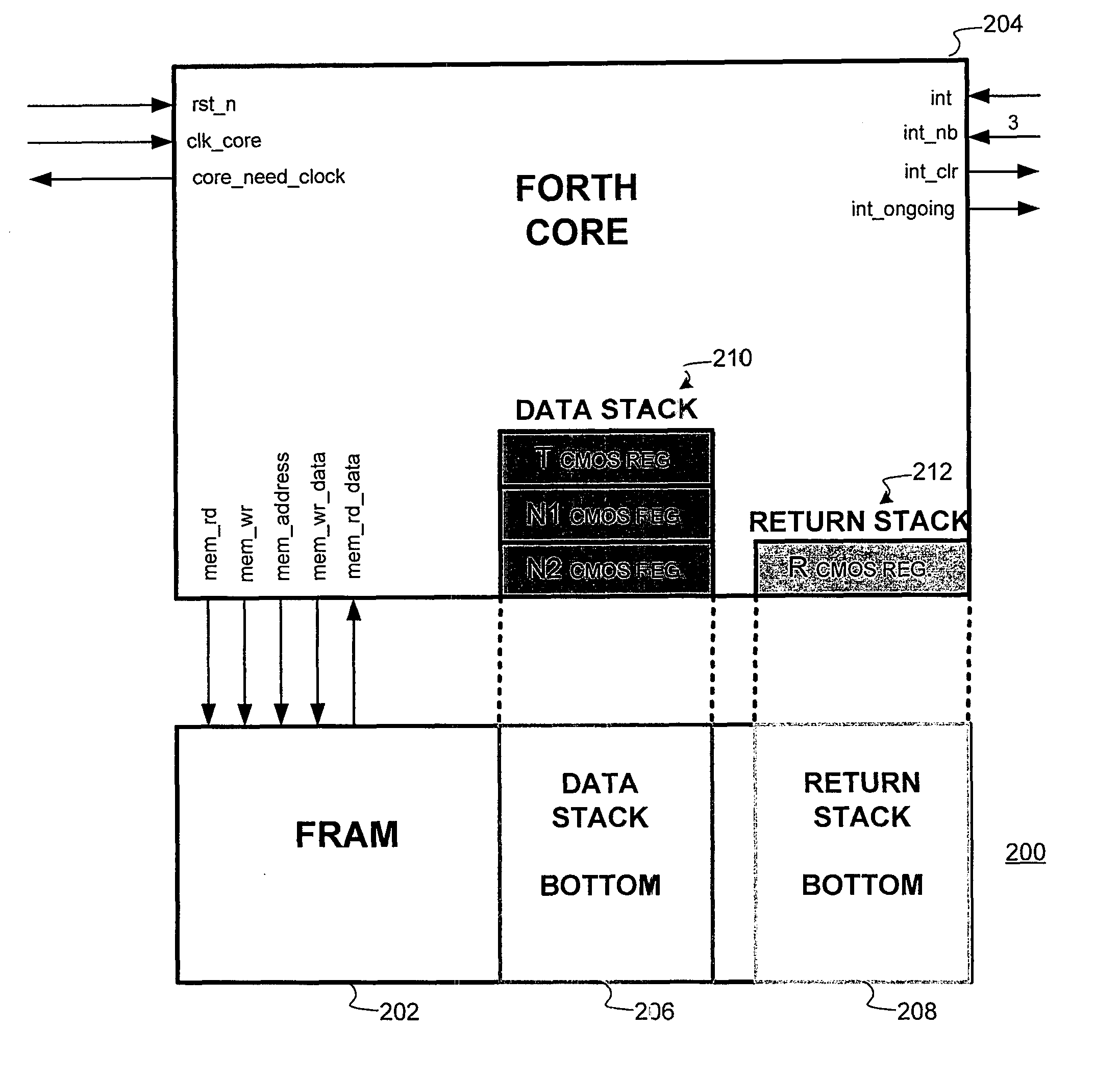 Stack processor using a ferroelectric random access memory (F-RAM) for code space and a portion of the stack memory space having an instruction set optimized to minimize processor stack accesses