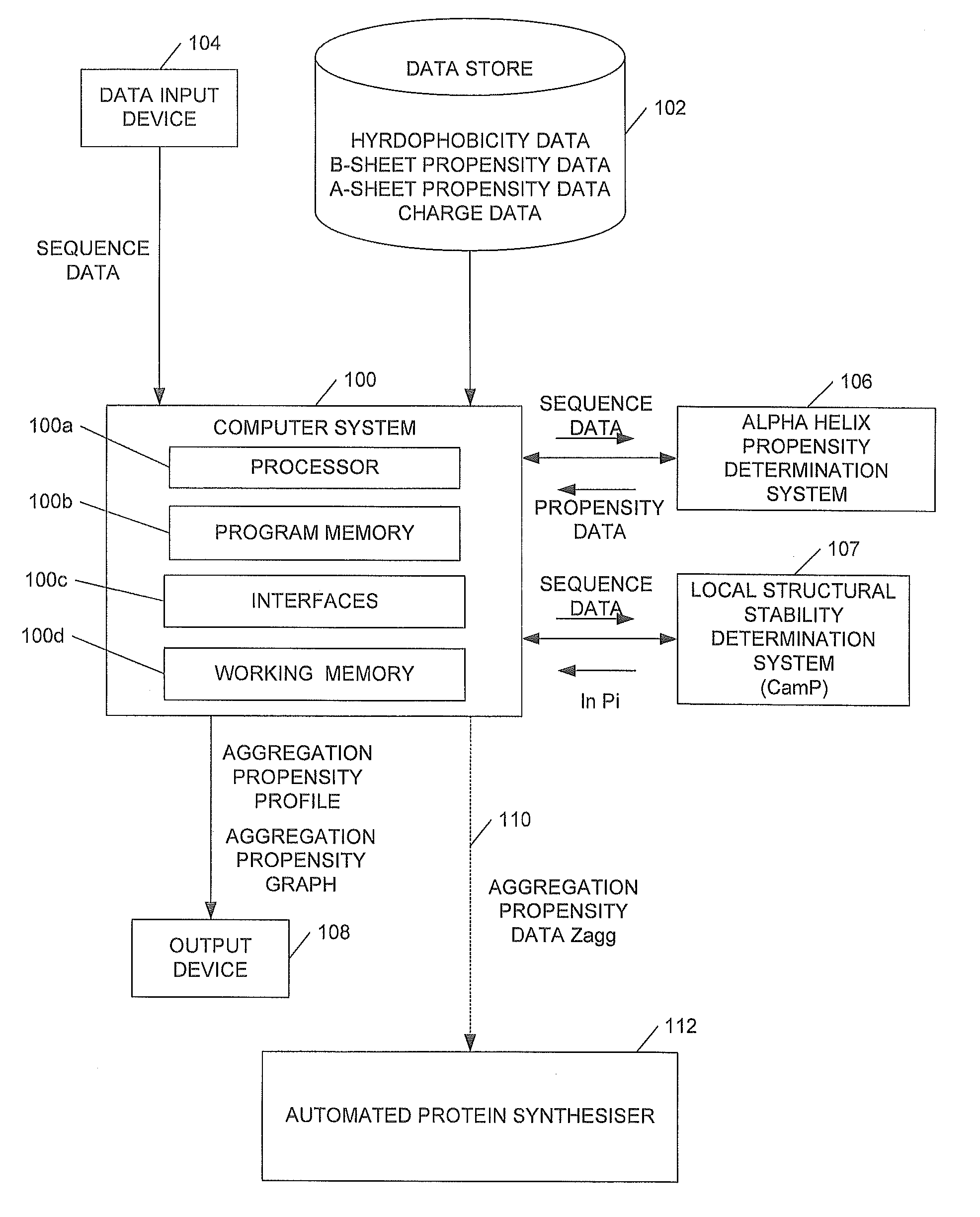 Protein aggregation prediction systems