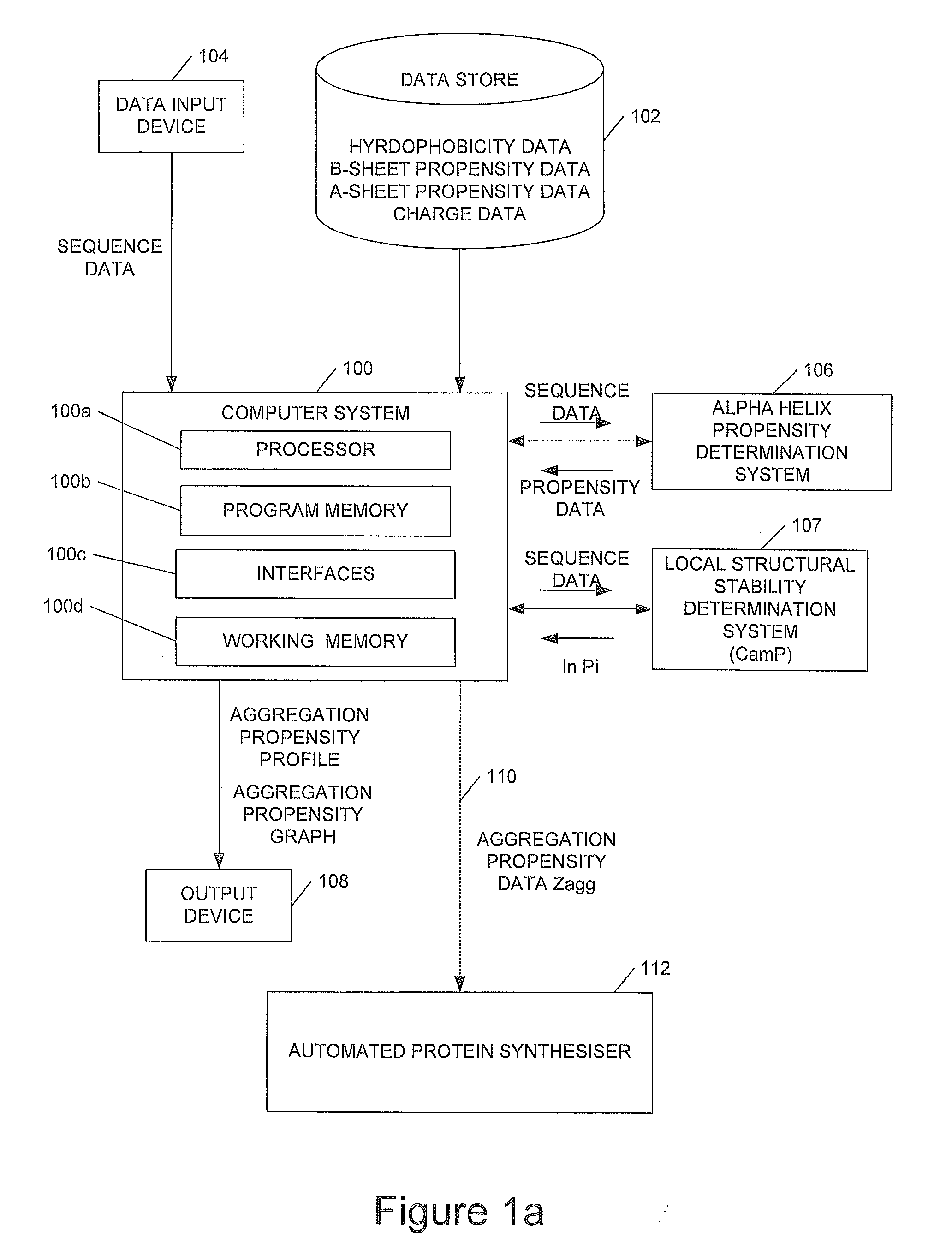 Protein aggregation prediction systems