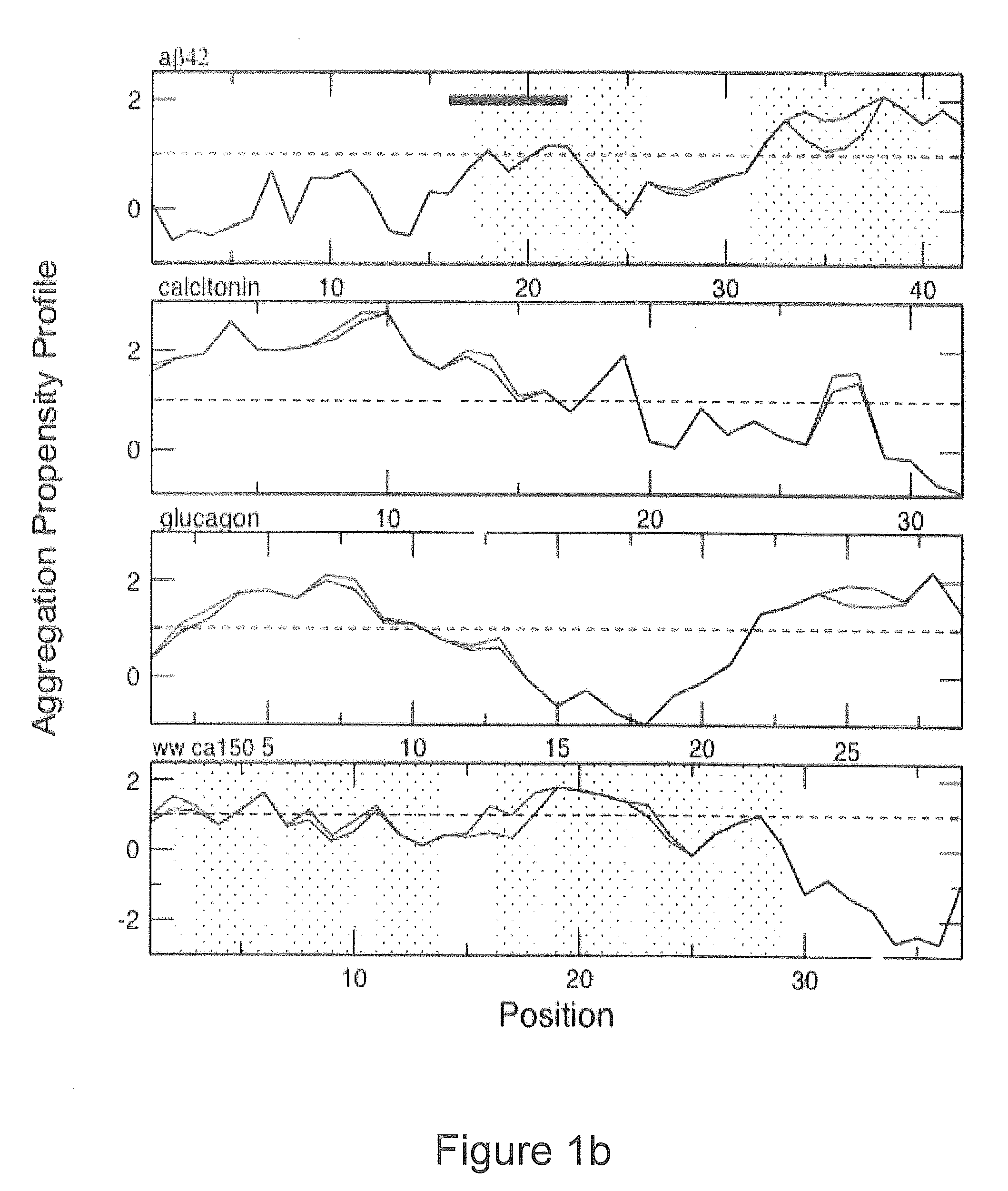 Protein aggregation prediction systems