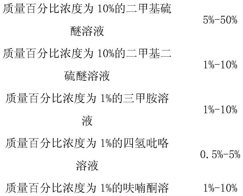 Formulated crab essence and preparation method thereof