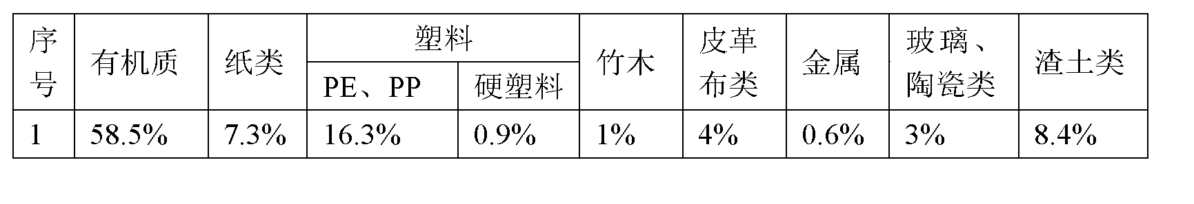 Resource treatment method for household garbage and biochemical sludge