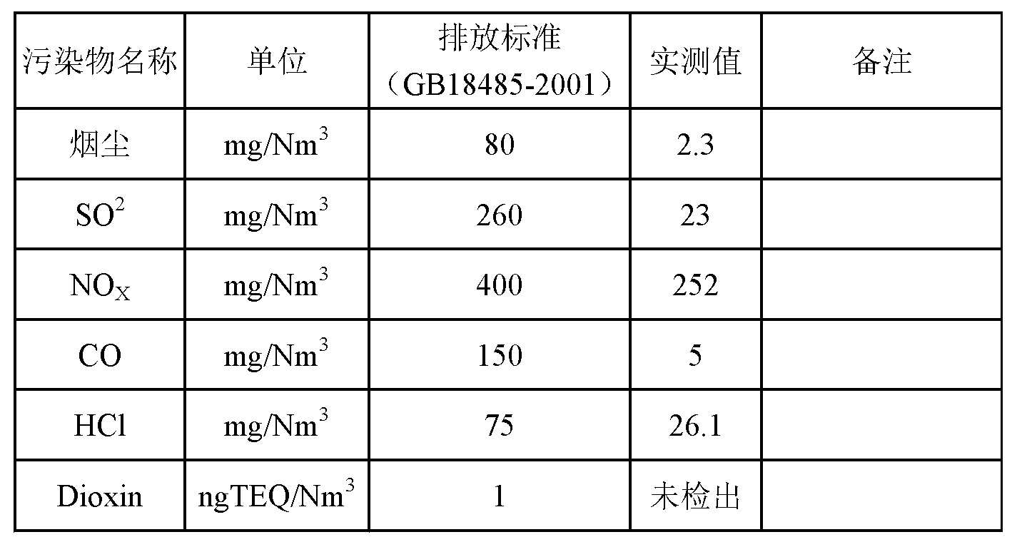 Resource treatment method for household garbage and biochemical sludge