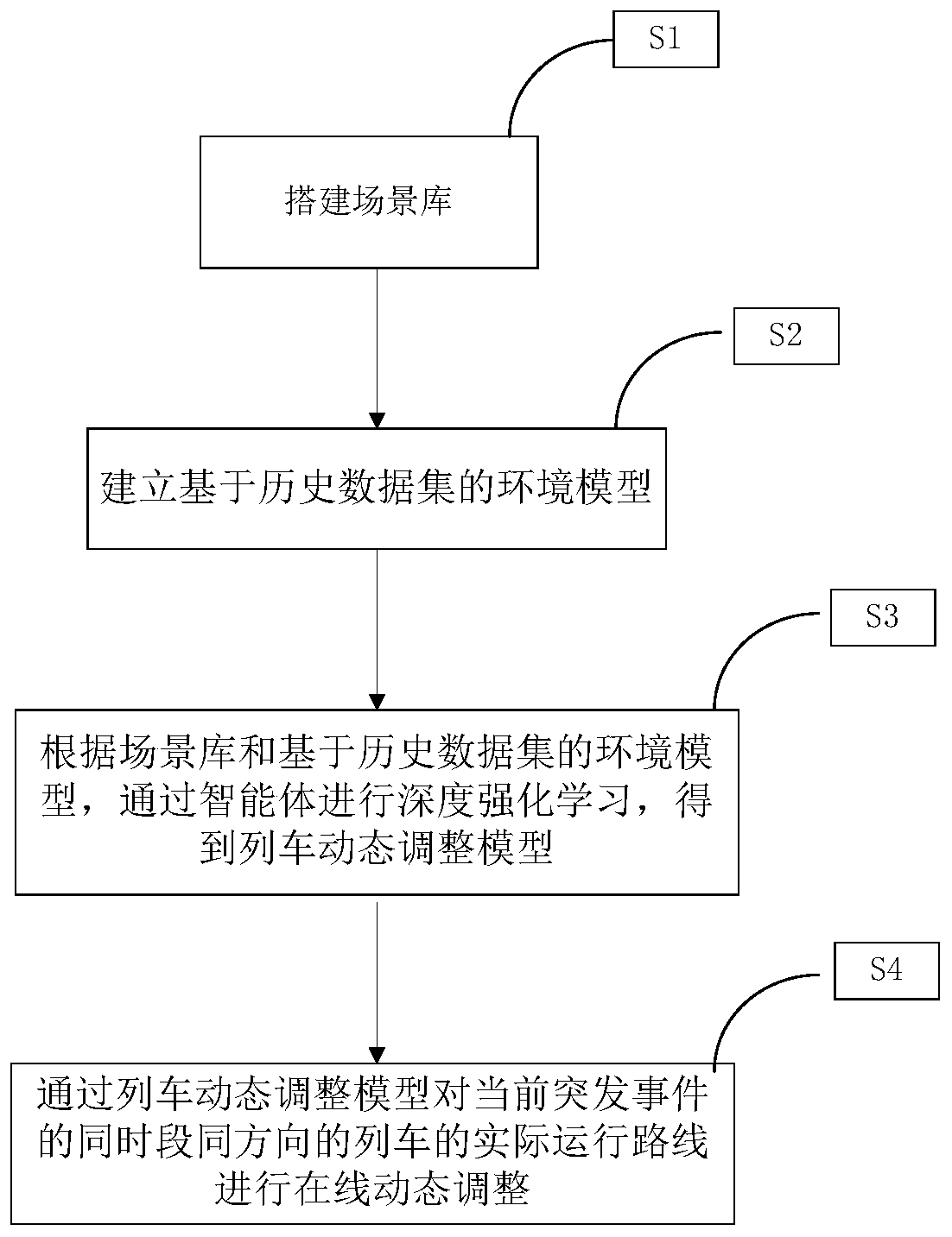 Train dynamic adjustment method and system in an emergency